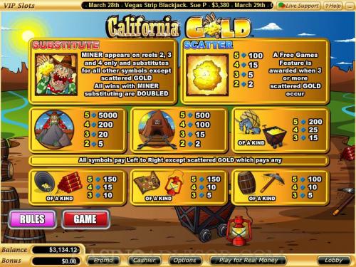 Игровые автоматы California Gold